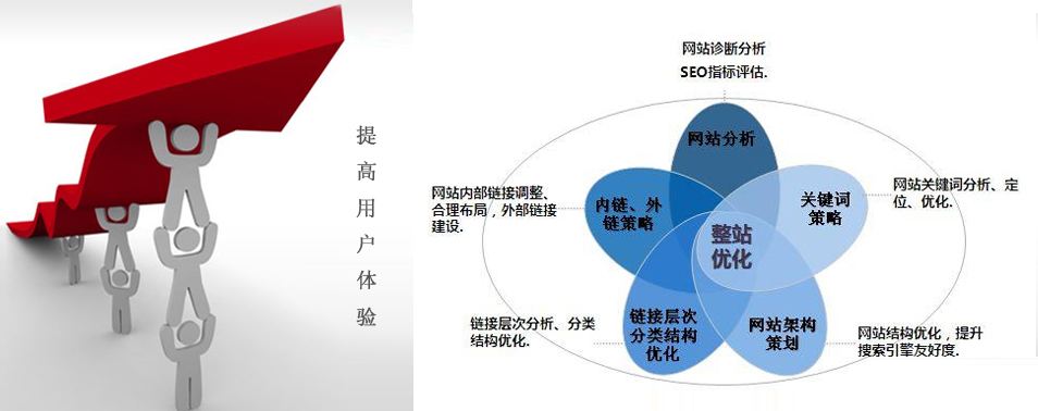 網(wǎng)站關(guān)鍵詞排名規(guī)則不斷變化，廈門網(wǎng)站推廣公司要如何應(yīng)對(duì)？