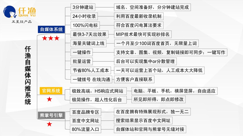 網(wǎng)站建設(shè)推廣雙11特惠了！買一年送一年，錯過再等一年！