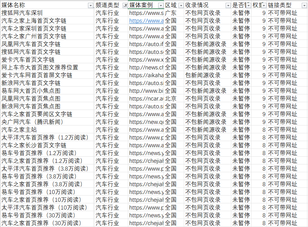 汽車行業(yè)的軟文發(fā)布有哪些新聞媒體可以推薦的？