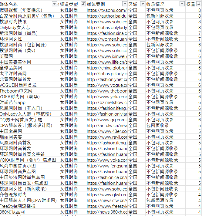 美容化妝品相關(guān)時尚行業(yè)軟文的新聞媒體發(fā)布有哪些可以推薦的呢？