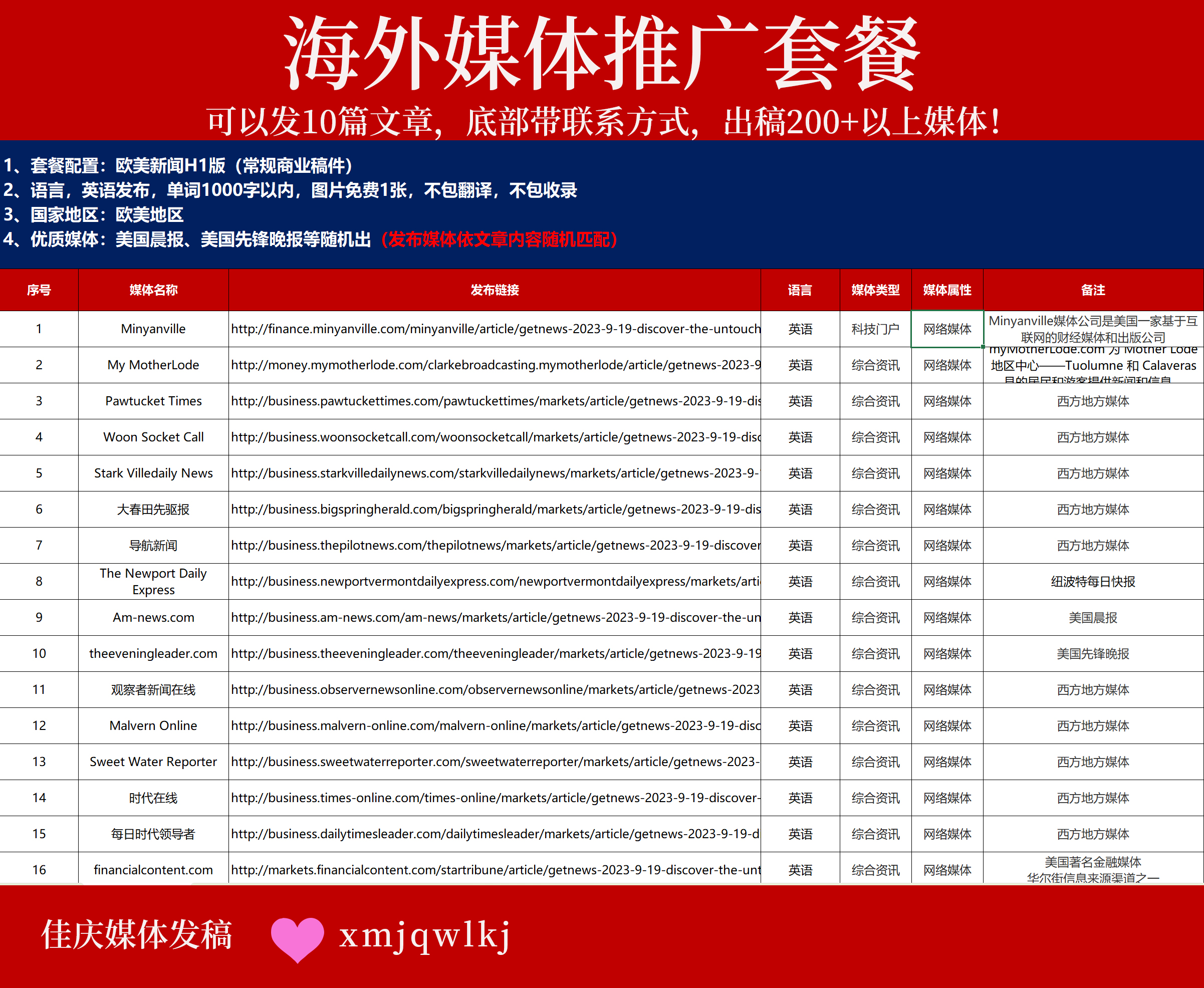 【海外權(quán)威媒體發(fā)稿套餐】10篇文章直通200+英美主流媒體，助力品牌全球化！